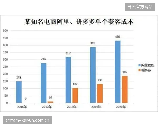 体育赛事旅游市场产品同质化严重导致获客成本在北美赛区激增
